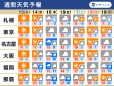 週間天気予報　4月並の暖かさで花粉飛散に注意　15日(木)は広範囲で雨