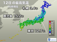 関東から九州は日差しに温もり　明日は北日本も気温上昇
