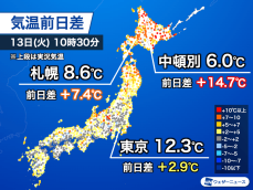 全国的に昨日よりも気温上昇　札幌は10℃予想　進む融雪に注意