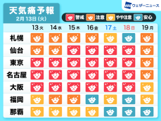 今週は東京や大阪などで気圧変化大　頭痛などの天気痛・気象病に注意