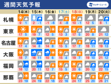 週間天気　4月並の暖かさで花粉飛散も　15日(木)は広範囲で雨に