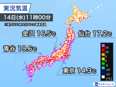 今日も各地で春本番の陽気　花粉の飛散量も増加