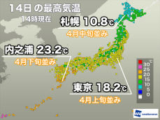 九州から東北で20℃前後の暖かさ　明日は北から寒さが戻る