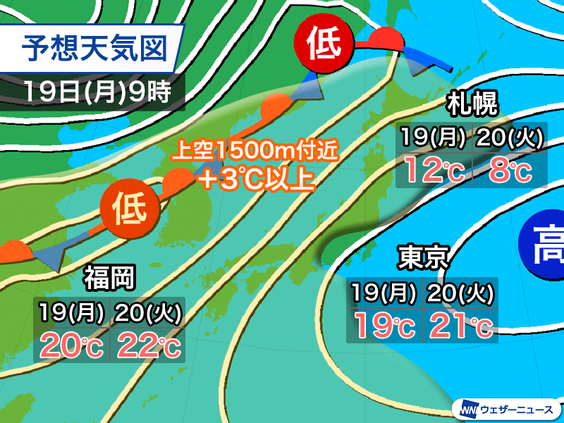 来週前半は広範囲で20℃以上に　その後は気温急降下の予想