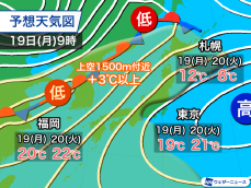 来週前半は広範囲で20℃以上に　その後は気温急降下の予想