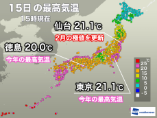 東京など20℃超で今年最高気温に　明日は北風に変わり気温低下