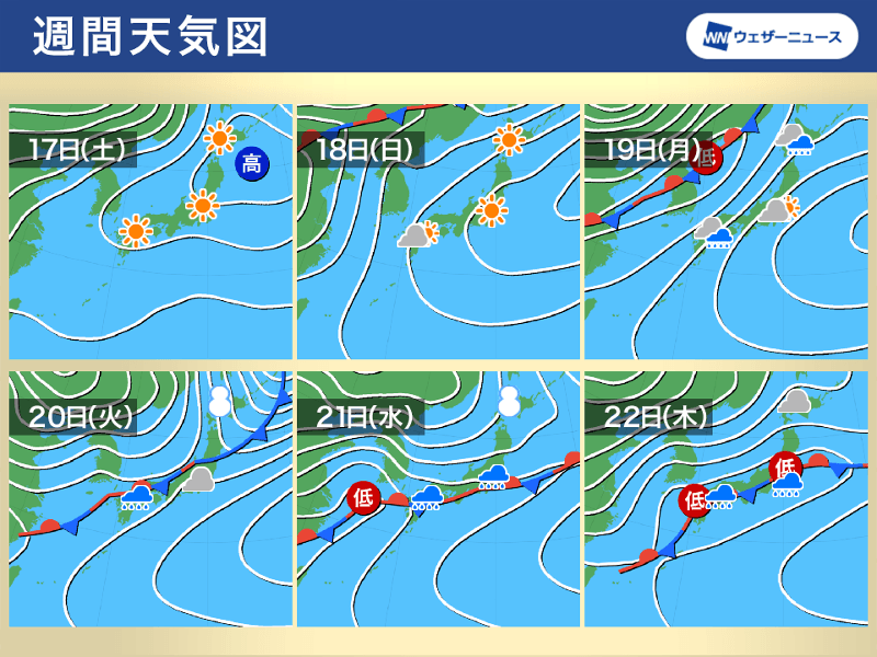 来週も気温変化が大きい　前線停滞で天気はすっきりせず