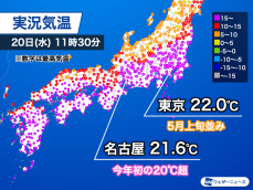 東京でGW並みの22℃、名古屋も今年初の20℃超　ただし夜から気温急降下へ