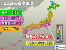 本州の今年初夏日は群馬、東京も23℃超　明日は真冬の寒さに逆戻り