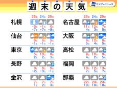 三連休は雨具が活躍 寒さ続き東日本内陸は雪の降る所も