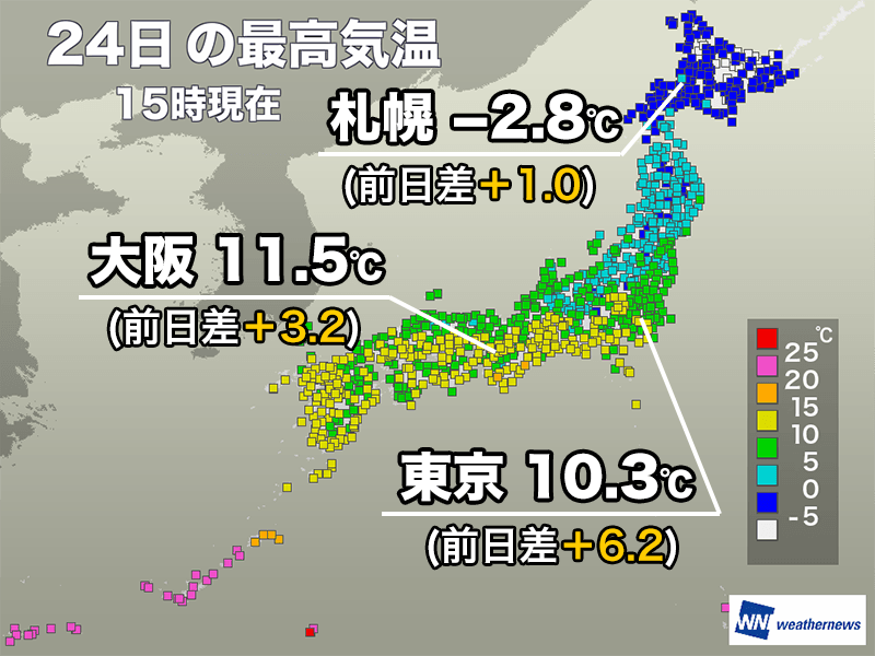 関東から西日本は10℃を上回る　明日は雨や雪で寒さ戻る予想