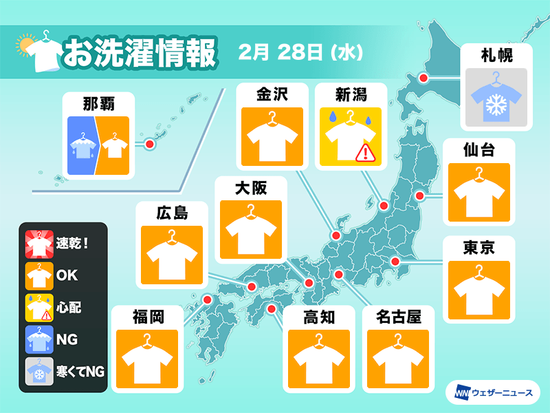 2月28日(水)の洗濯天気予報　広範囲で外干しOK　関東など強風も収まる