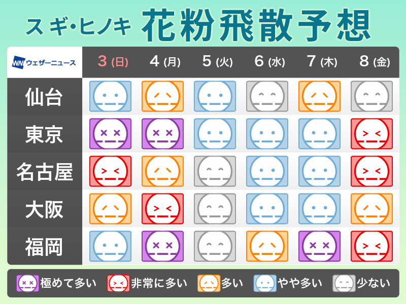 明日から明後日は関東などで大量飛散のおそれ