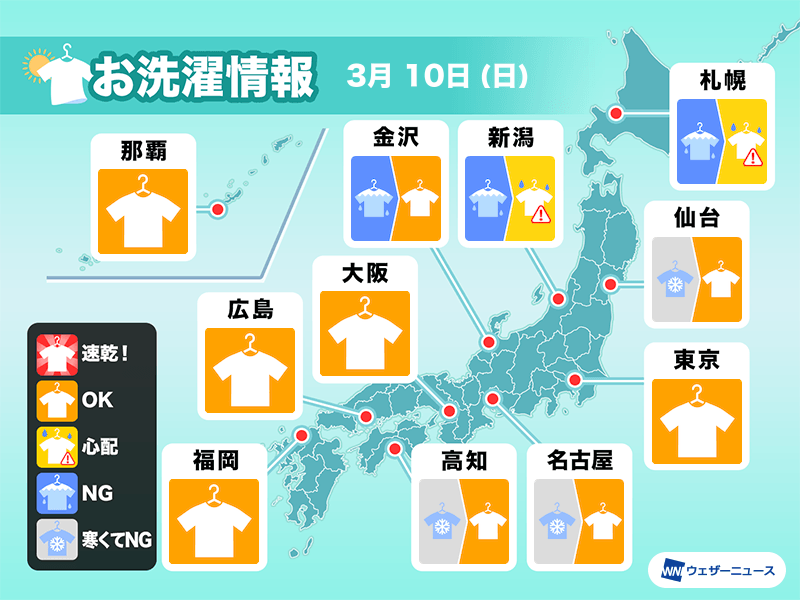 3月10日(日)の洗濯天気予報　風も落ち着き外干ししやすく