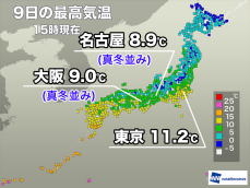 大阪や名古屋は最高気温一桁　明日は少し寒さ和らぐ予想