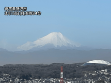 乾燥空気の流入で富士山くっきり　地面付近は強風で砂埃が舞う