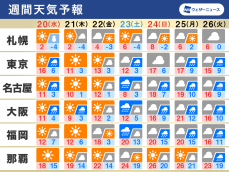 週間天気　週末は再び天気下り坂　気温上昇で桜の生長に期待