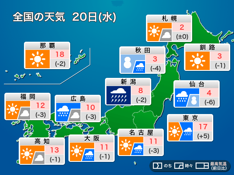 今日20日(水)の天気予報　春分の日は全国的に荒天　強い雨や雪、落雷、突風などに警戒