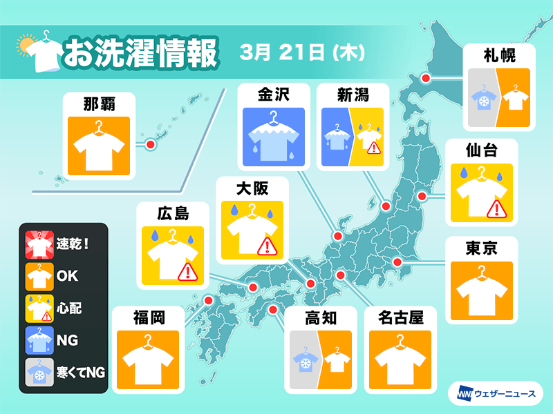 3月21日(木)の洗濯天気予報　関東や九州は洗濯の外干しOK