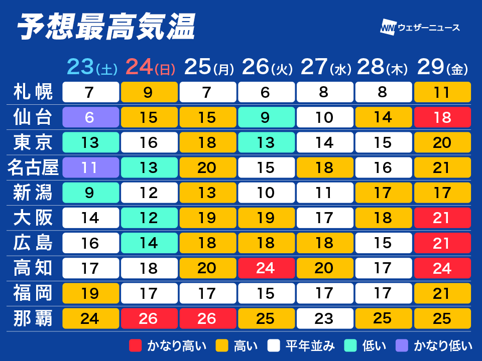 来週は寒さ和らぐ日が多い　桜のつぼみ生長し開花前線が進む