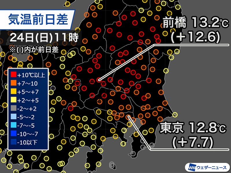 関東は昨日より大幅に気温上昇　東京都心は15℃くらいまで上がる予想