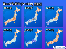 朝から広範囲の晴天は5日ぶり　午後も大きな天気の崩れなし