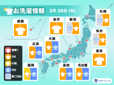 3月28日(木)の洗濯天気予報　西日本や東海は部屋干し推奨