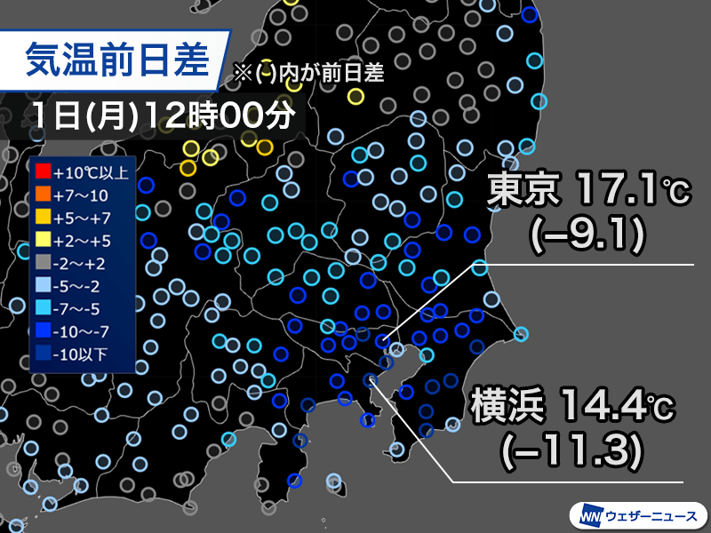 関東の気温は昨日より10℃前後低下　この時期らしい気温に戻る