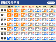 週間天気　GW初日は太平洋側で雨予想、晴れる日は25℃以上の夏日も