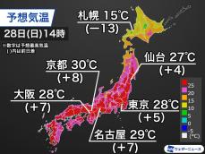 今日は関東から西日本で気温上昇　京都など30℃の真夏日予想