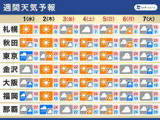 週間天気　明日にかけて雨が降りやすい　GW後半の四連休は晴天続く