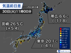 今日の関東は昨日より気温低く25℃には届かず　西日本太平洋側は少し蒸し暑い
