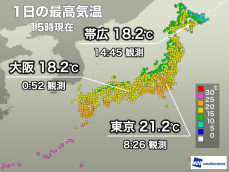 関東など雨と冷たい風で肌寒い一日に　明日は天気回復し日差し暖か