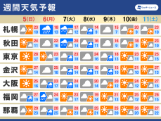 週間天気　GW最終日から連休明けは強雨に注意　来週は大気の状態が不安定