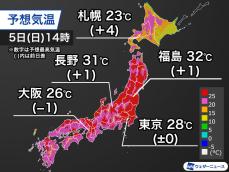 今日こどもの日は広く気温上昇　東北南部や長野で真夏日予想　熱中症注意