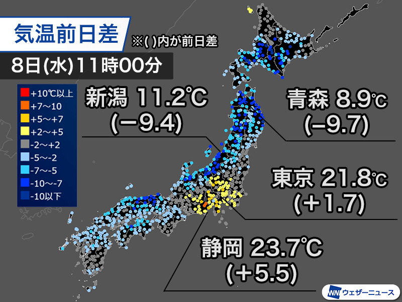 日本海側は北風でヒンヤリ　昨日より10℃前後低い地点も
