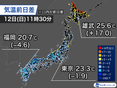 雨の西日本は昨日より気温低下　北海道オホーツク海側は夏日に