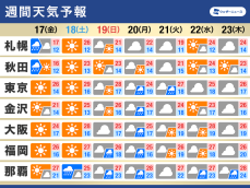 週間天気予報　週末は土曜日の方がお出かけ日和　沖縄はまもなく雨の季節に