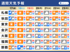 週間天気予報　日曜日から天気下り坂　沖縄はまもなく雨の季節へ