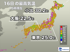 フェーン現象で真夏日の所も　明日は西日本から関東で25℃以上