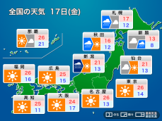 明日17日(金)の天気予報 西日本から関東は晴れて気温上昇　北日本は荒天のおそれ
