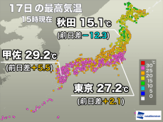広範囲で25℃を超え東京は3日連続夏日　明日はさらに気温上昇