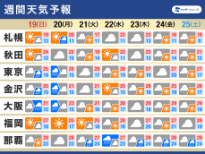 週間天気予報　スッキリしない空が続く　沖縄や奄美は雨の季節へ