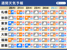週間天気予報　明日は広い範囲で雨に　沖縄や奄美は梅雨入りの可能性