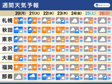 週間天気予報　太平洋側は変わりやすい天気　沖縄や奄美は梅雨入りの可能性
