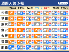 週間天気　太平洋側は変わりやすい天気　沖縄は梅雨入りの可能性