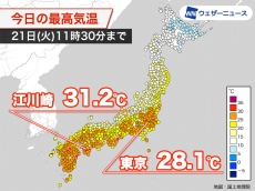 九州など午前中から30℃以上の真夏日に　関東も昨日より大幅に気温上昇