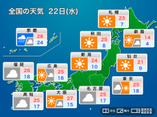 今日22日(水)の天気予報 広く日差しが届く　沖縄、奄美は梅雨空で強雨に注意