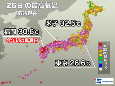 福岡で今年初めて30℃以上の真夏日　明日は雨で気温下がるも蒸し暑い