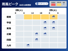 火曜日頃は西日本や東日本で大雨警戒　台風1号の間接的な影響で前線活発化